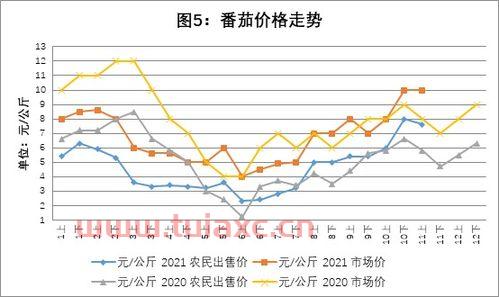 农业行情分析（农业市场行情分析） 第1张