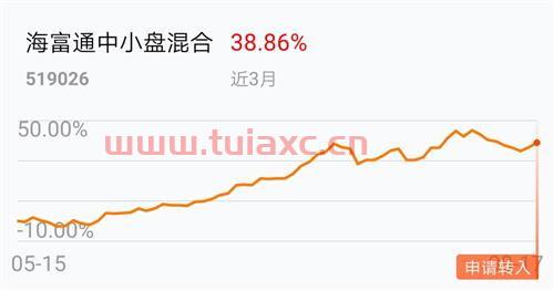 目前投资股票基金买什么好（目前投资股票基金买什么好一点） 第1张