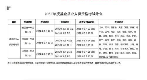 基金从业资格考试2021报名费用（2021年基金从业资格证报名费用） 第1张