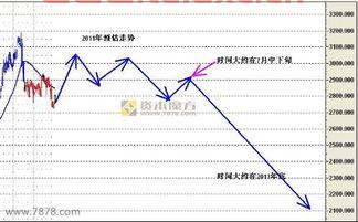 目前股票市场行情变化趋势图（今年股市行情 走势图） 第1张
