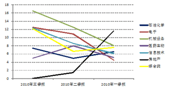 华商阿尔法基金（华商动态阿尔法基金） 第1张