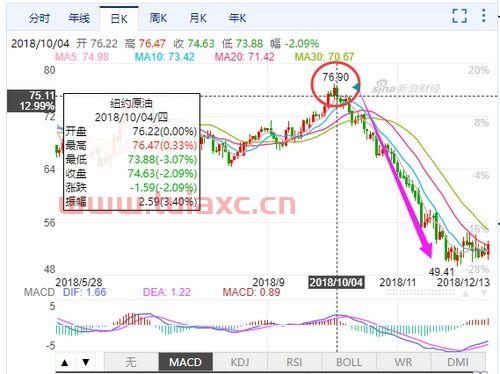 近期国际原油价格变动原因分析（近期国际原油价格变动原因分析报告） 第1张