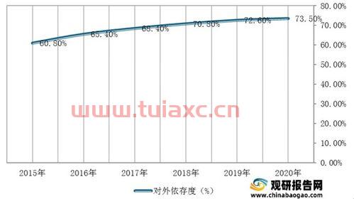 2021年3月国际原油价格走势图表分析报告（2021年4月国际原油价格） 第1张
