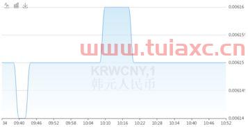 韩元和美元汇率今日走势预测（韩元和美元汇率今日走势预测图） 第1张