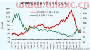 2021年下半年后期原油走势图片及价格（2021年原油行情） 第1张