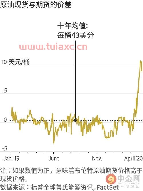 原油现货交易价格查询（国际原油现货价格查询） 第1张