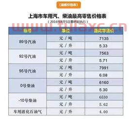南阳油价92号汽油价格多少（南阳市92号汽油价格） 第1张