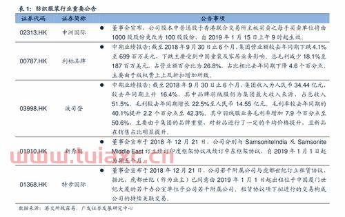 600067股票（600067 股吧） 第1张