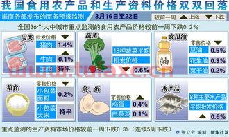 000061股吧（000612 股吧） 第1张