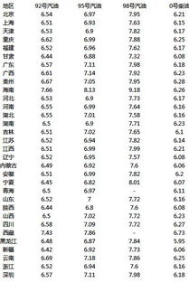 广州今日油价调整最新消息查询（广州今日油价调整最新消息查询电话） 第1张