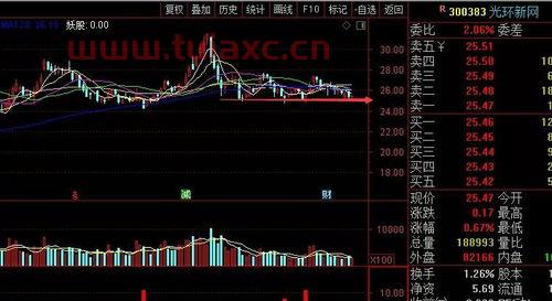 股票预测走势分析报告模板（股市行情预测书） 第1张