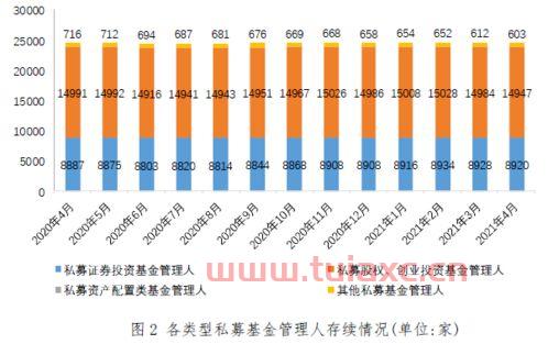 期货私募基金（期货私募基金规模） 第1张
