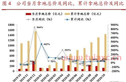 保利地产股票价格（保利地产股现在价格） 第1张