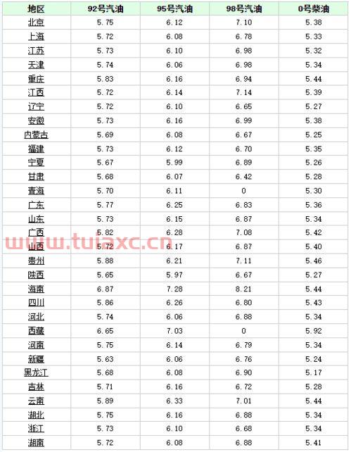 今日油价多少钱一吨柴油（今天柴油价格表柴油多少钱一吨） 第1张