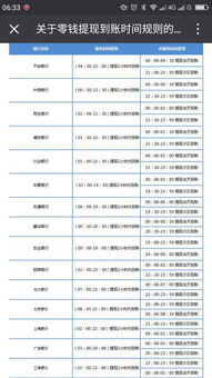 股票账户取现金多久能到账（股票提现多久能到账户） 第1张