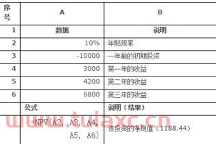 内部收益率计算（内部收益率计算题） 第1张