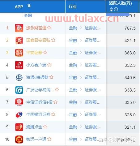 北京有什么券商（北京有什么券商平台） 第1张