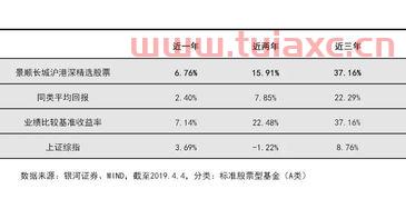 景顺长城鼎益混合基金162605（景顺长城鼎益混合基金162605天天） 第1张