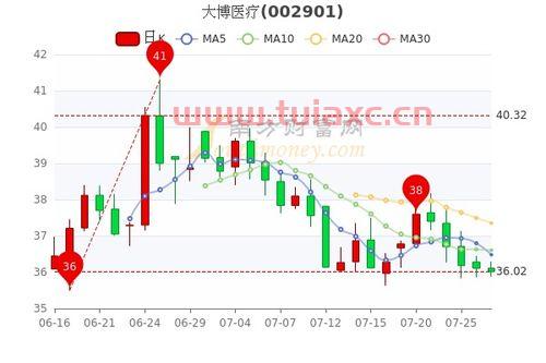 医疗股票行情分析论文（医疗股票行情分析预测） 第1张