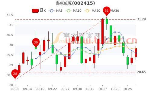 海康威视股票行情（海康威视股票行情） 第1张