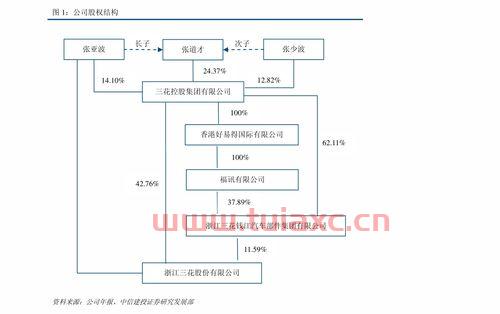 娃哈哈股票代码（娃哈哈股票名称） 第1张