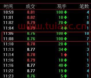 股票量和现手（股票量现手颜色是什么） 第1张