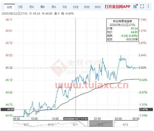 2020年原油价格走势分析图片大全（2020年原油期货价格走势图） 第1张