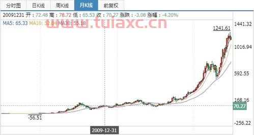 茅台股票近十年价格一览表（茅台20年股价一览表） 第1张