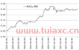 某外汇市场银行的即期汇率报价为（即期汇率报价时应考虑因素包括） 第1张
