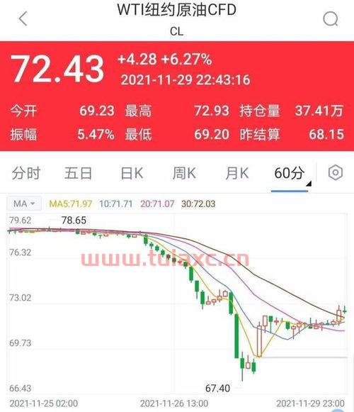 国际原油的价格为什么会下跌呢知乎（国际原油为啥一直下跌） 第1张