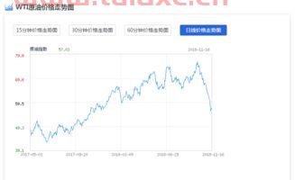 今日WTI原油价格走势图的简单介绍 第1张