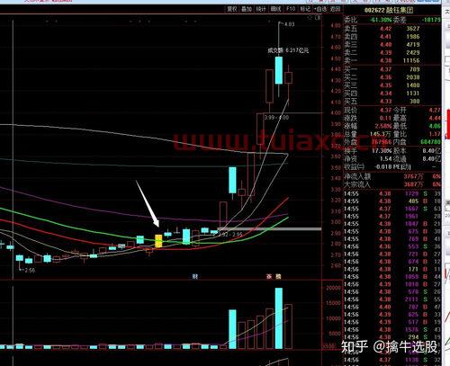 股票买跌是什么原理（股票跌的原理是什么） 第1张
