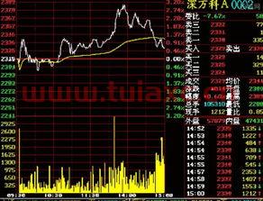 股票中的k线图的基本知识视频（股票k线图基础知识及k线图图解视频） 第1张