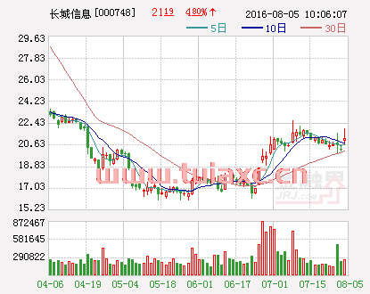 长城信息股吧（长城 股吧） 第1张