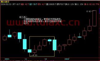 股票怎么看k线图（股票怎么看k线图预测明天涨跌图） 第1张