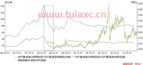 今日迪拜油价最新报价（迪拜原油实时价格） 第1张