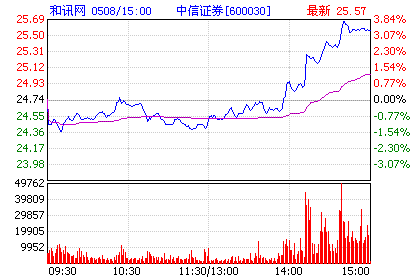 中信证券的费率高吗（中信证券费用高吗） 第1张