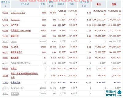 证券账户资金账户股东账户（资金账户 股东账户） 第1张