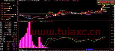 通达信的公式保存在哪的简单介绍 第1张