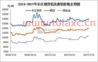 长江现货金属铝价格走势图表（长江现货铝价格今日价格） 第1张
