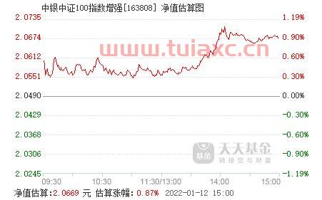 基金查询网官方网站中仁证券（中银中证100基金净值查询） 第1张