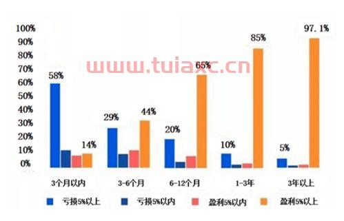 基金赚钱图（基金挣钱图片） 第1张