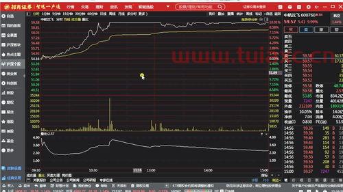 股票今日行情大盘走势（今日股市行情大盘行情走势） 第1张