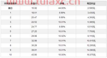 中大力德股票（中大力德股票最新消息） 第1张