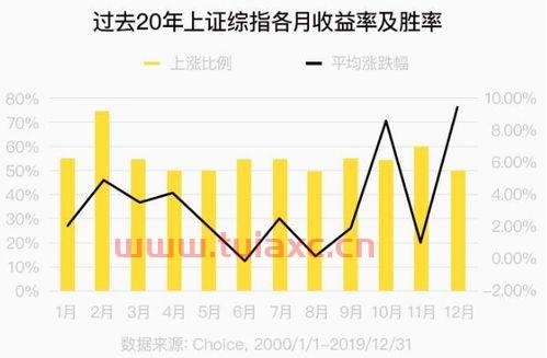 买基金怎么买卖交易（股市基金怎么买卖交易） 第1张