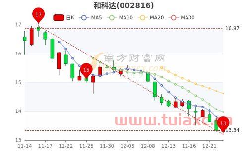 601918股票行情（601988股市行情） 第1张