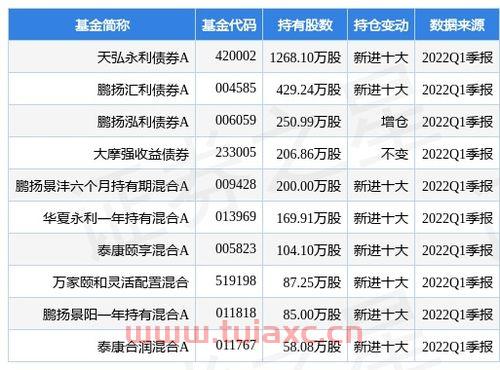 天弘永利债券a（天弘永利债券A怎么样） 第1张