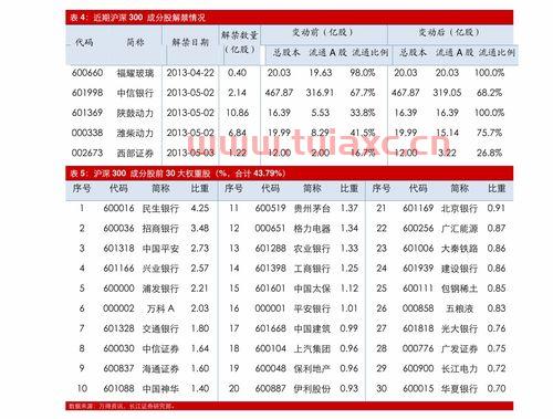 上投内需动力（投资是内需） 第1张