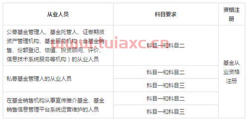 基金从业资格证查询网址是多少呀（基金从业资格证网上怎么查询） 第1张