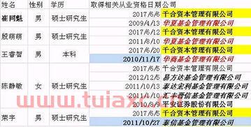 中国证券投资基金管理委员会官网查询（中国投资证券基金业协会官网） 第1张